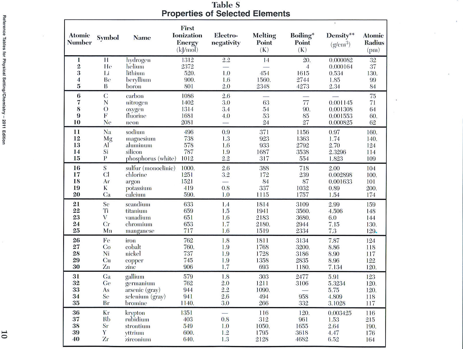 tables2011-1.jpg